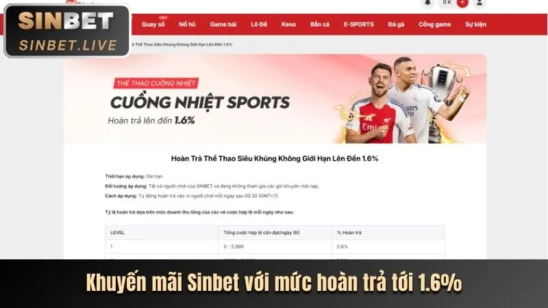 Hướng dẫn chi tiết cách cá cược thể thao tại hm88 xổ số